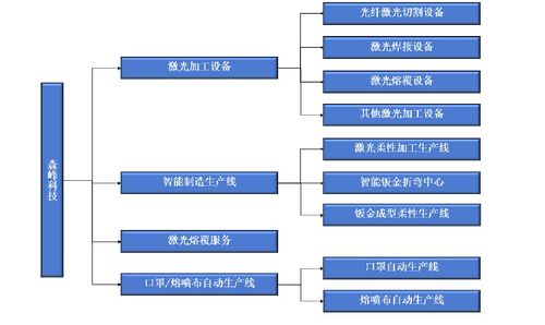森峰科技IPO 銷售費用遠超研發投入，核心產品單價與技術服務成隱憂