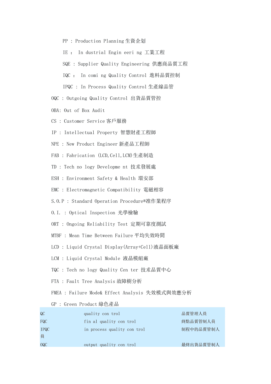 公司工廠職務(wù)名詞定義中英文對照與知識(shí)產(chǎn)權(quán)服務(wù)應(yīng)用